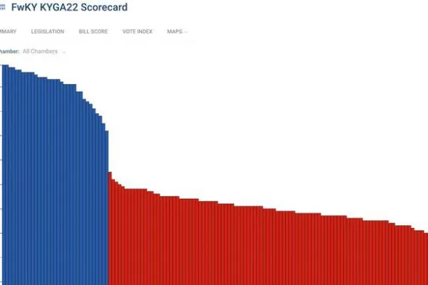 forwardky-scorecardbarchart.jpg