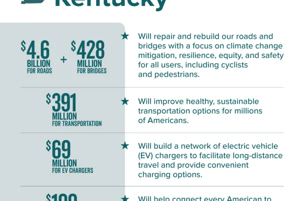 kentucky_infrastructure_investment_and_jobs_act_graphic_08-30-21.png