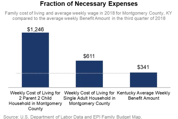 ui-benefit-compared-to-montgomery-county-cost-of-living-e1550179836652_1.png