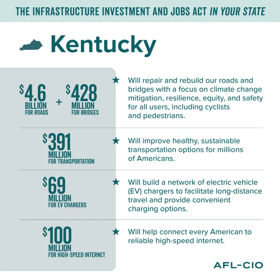 kentucky_infrastructure_investment_and_jobs_act_graphic_08-30-21.png